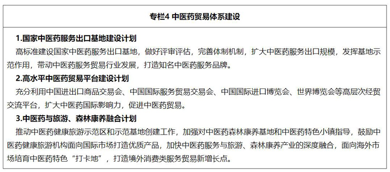 深化合作 中醫藥高質量融入“一帶一路”下的醫藥銷售新機遇
